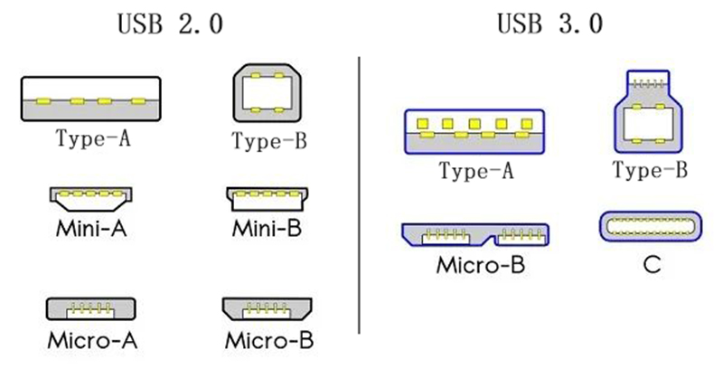 3.25-2