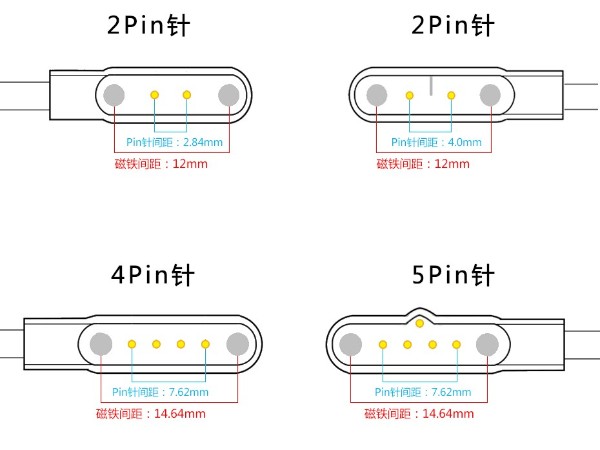 pogo pin磁吸充電線結構是什么樣的？可以用在那些領域？